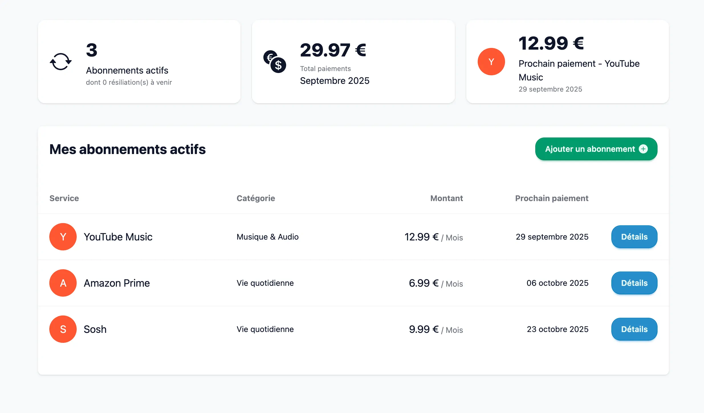 Aperçu du tableau de bord RadarSub